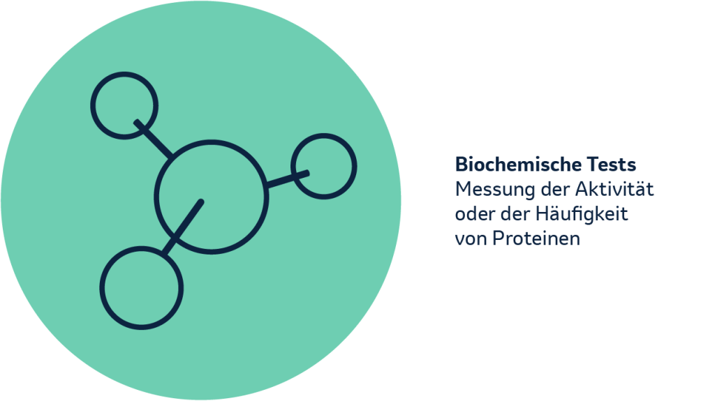 Biochemische Tests - Messung der Aktivität oder Häufigkeit von Protonen