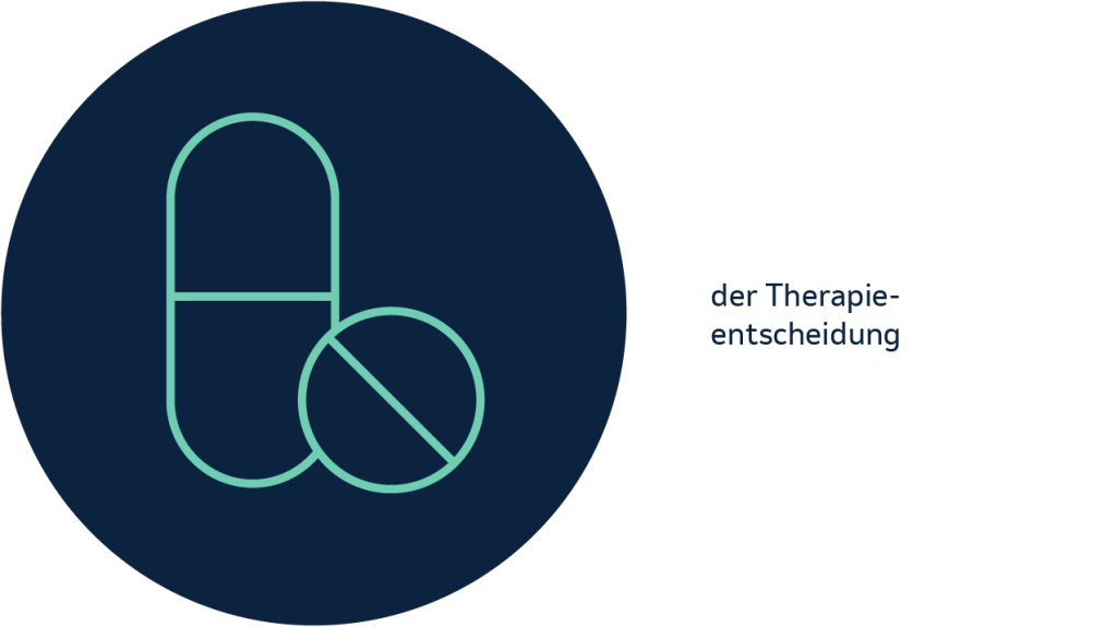 Biomarker-Tests können helfen bei: Therapieentscheidung