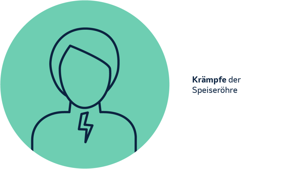 Infografik mit möglichen Symptomen einer Speiseröhrenkrebs-Erkrankung.