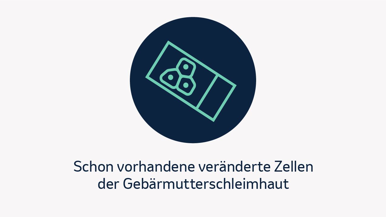 Schon vorhandene veränderte Zellen der Gebärmutterschleimhaut