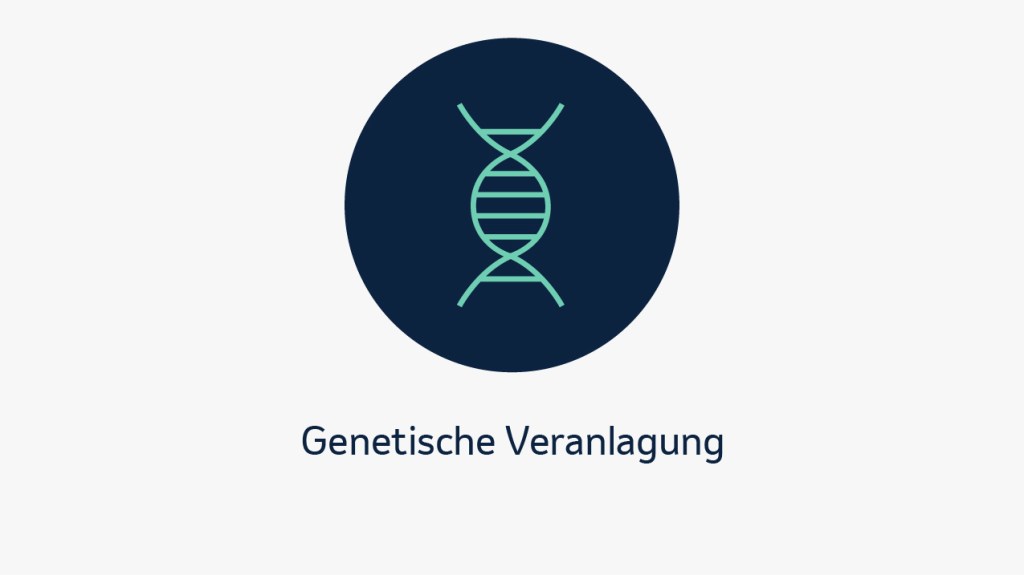 Eine grafische Darstellung mit einem dunklen Kreis, in dem ein DNA-Strang als Symbol für genetische Veranlagung abgebildet ist. Darunter steht der Text „Genetische Veranlagung“.
Mögliche Risikofaktoren, die zur Entstehung eines Magenkarzinoms beitragen können. 
