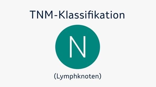 Eine grafische Darstellung der TNM-Klassifikation mit dem Buchstaben „N“ in einem grünen Kreis, der für „Lymphknoten“ steht. Darüber steht der Titel „TNM-Klassifikation“.